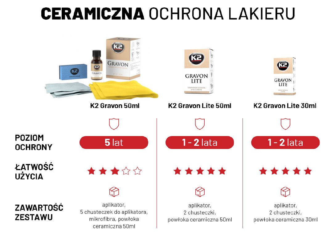 K2 GRAVON - obrazek 13